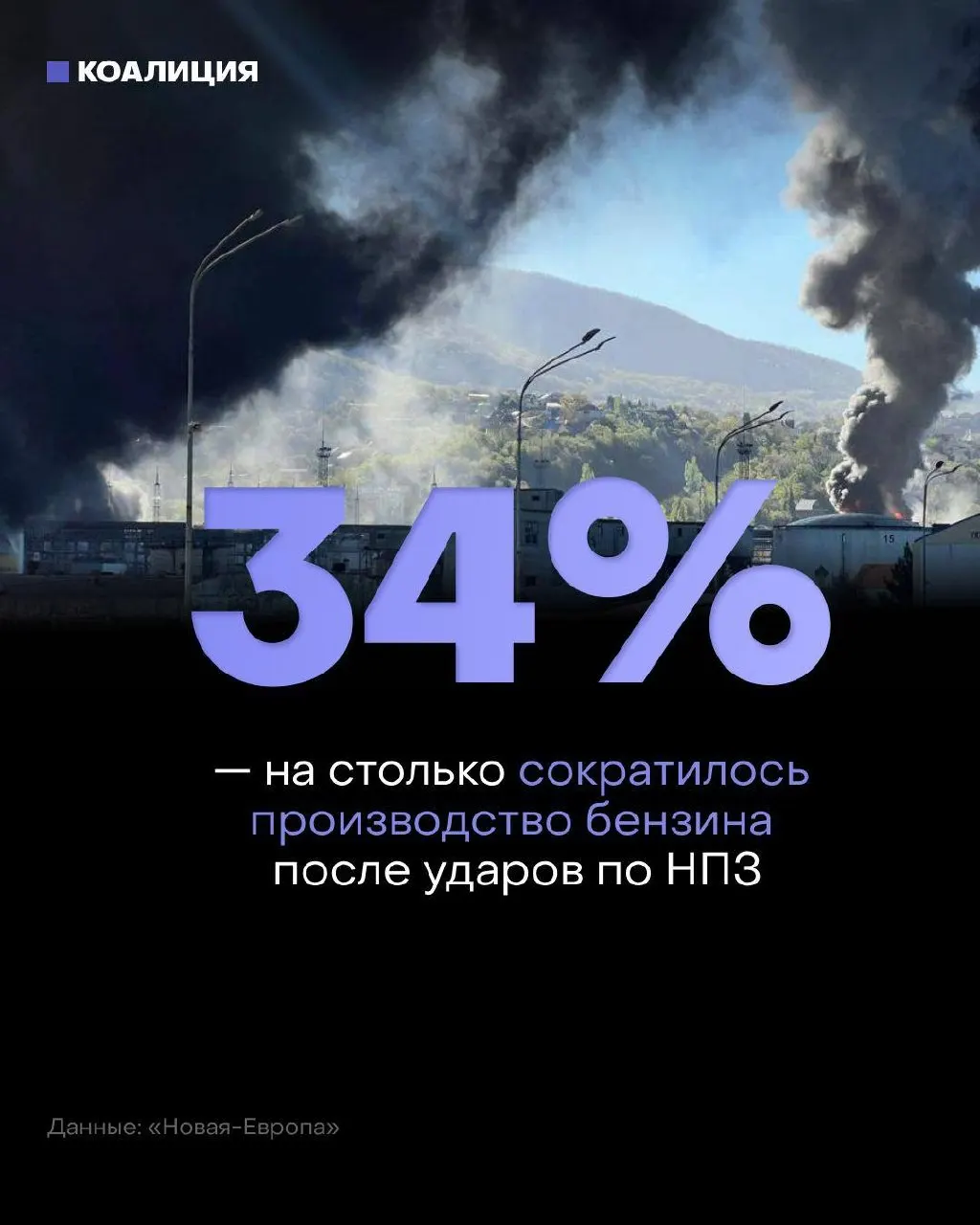 После ударов по нефтеперерабатывающим мощностям независимые автозаправки не успевают пополнять запасы: поставки концентрируются на сетях крупных компаний, оптовые цены заметно выросли.