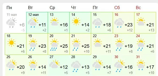 После холодного начала недели и снегопада синоптики обещают в Омске постепенное потепление: к третьей декаде мая ожидаются дневные температуры до +23…+25 °C, однако временами пройдут дожди.