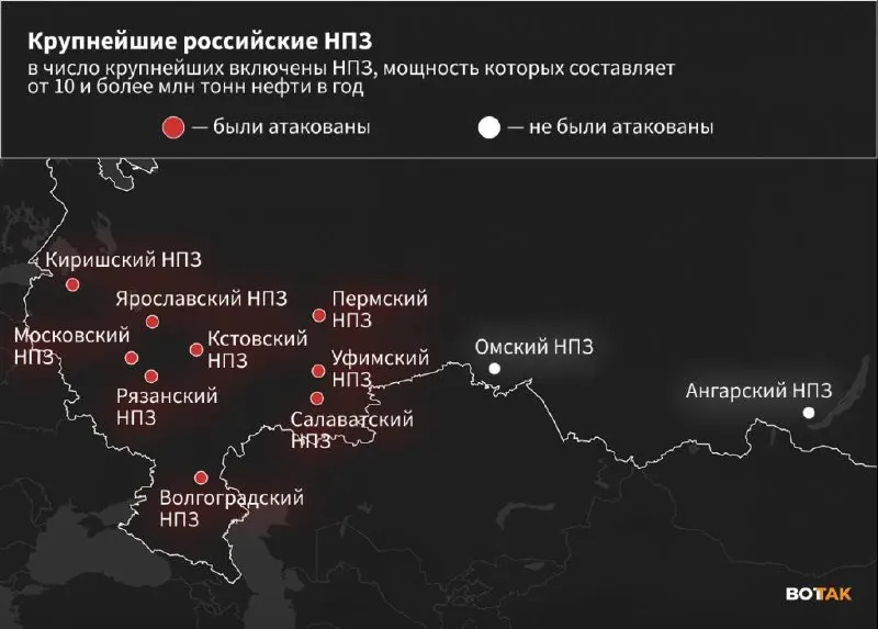 С начала СВО по российские нефтеперерабатывающие заводы было зафиксировано 158 ударов. Наиболее часто подвергались атакам НПЗ в Рязанской и Саратовской областях; из-за ударов работа многих крупных заводов приостановлена, переработка нефти снизилась до минимума с 2009 года.