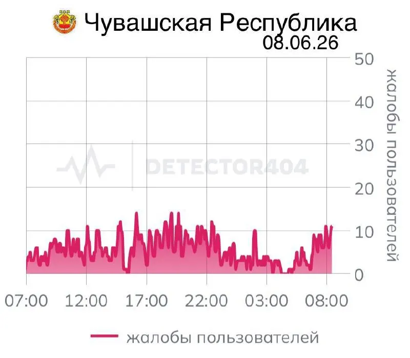 В республике уже неделю продолжаются сбои в мобильной сети; аналогичные ограничения ранее вводились в ряде регионов по соображениям безопасности.