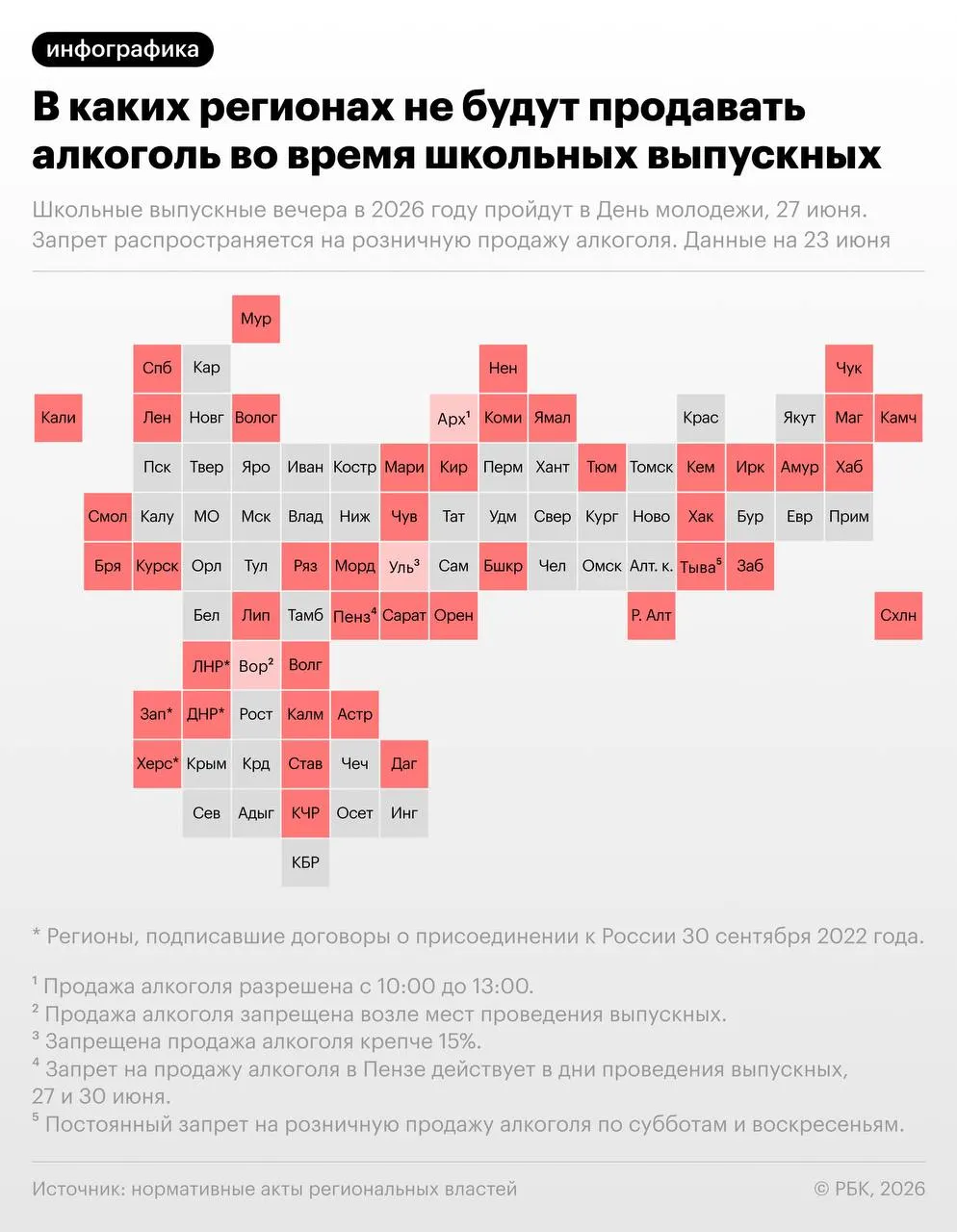 По рекомендации Минпросвещения выпускные вечера пройдут 27 июня — в тот же день отмечают День молодёжи. Во многих регионах введут ограничения на розничную продажу алкоголя в этот период.