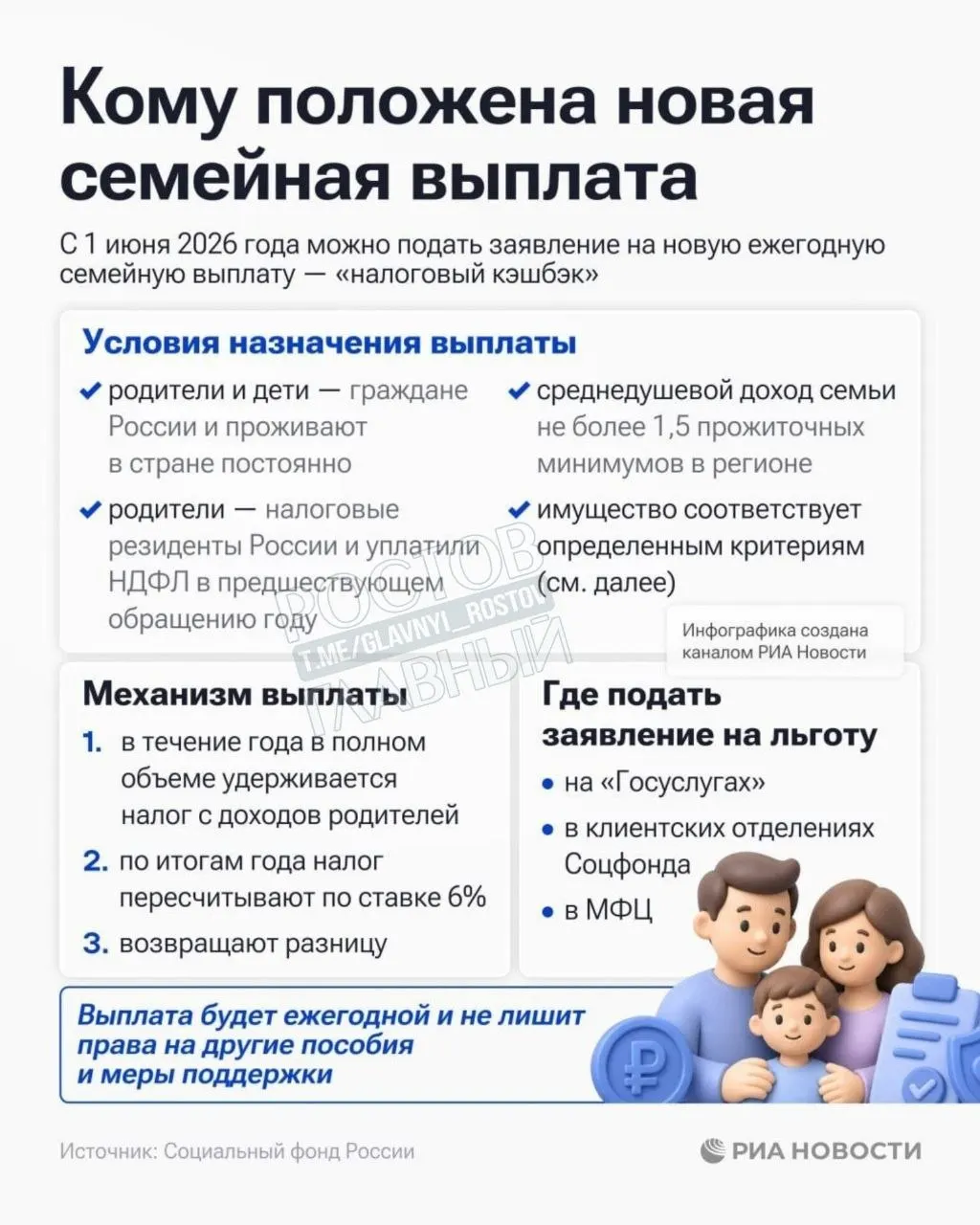 Выплата положена семьям, чей среднедушевой доход не превышает 1,5 прожиточного минимума в регионе.