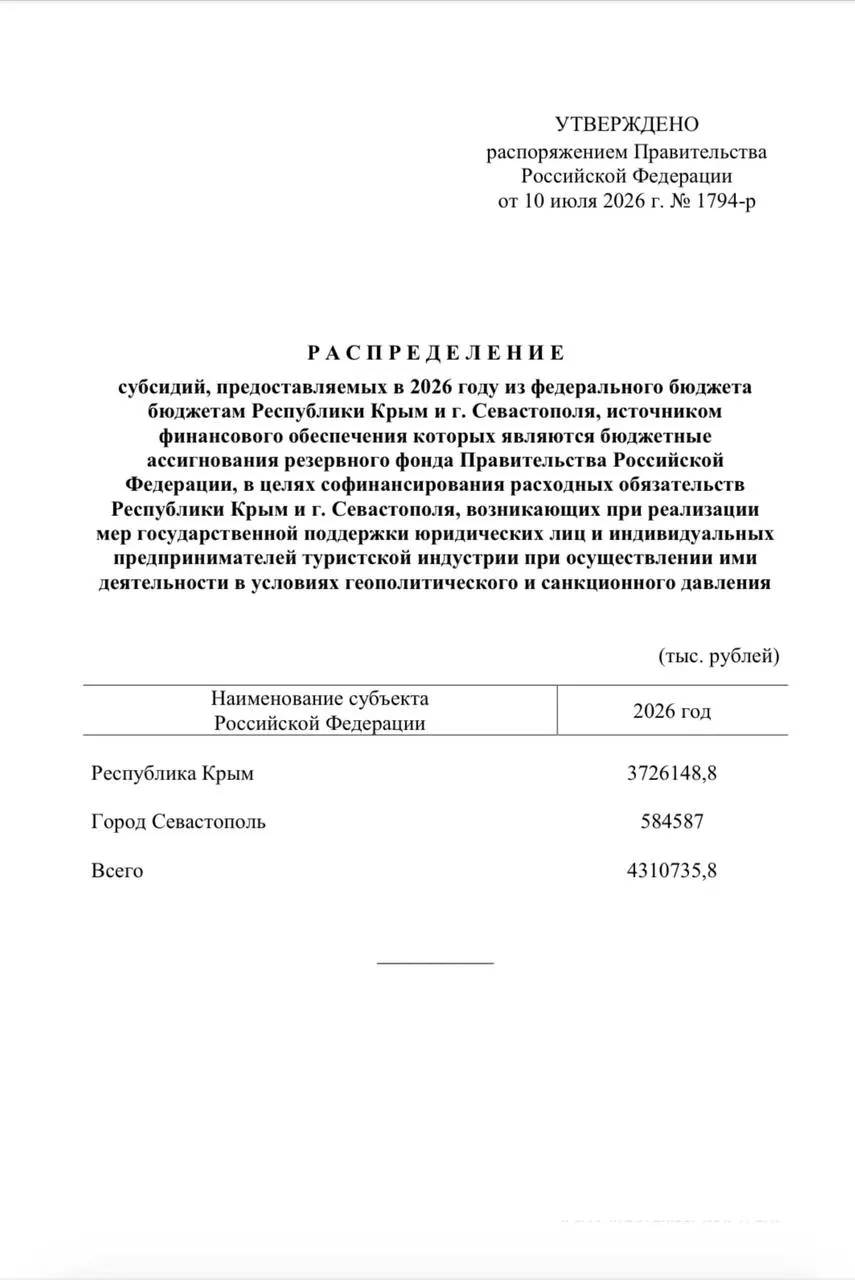 Из резервного фонда направят единовременные выплаты сотрудникам туристических компаний: Крыму — более 3,7 млрд рублей, Севастополю — около 584 млн рублей.