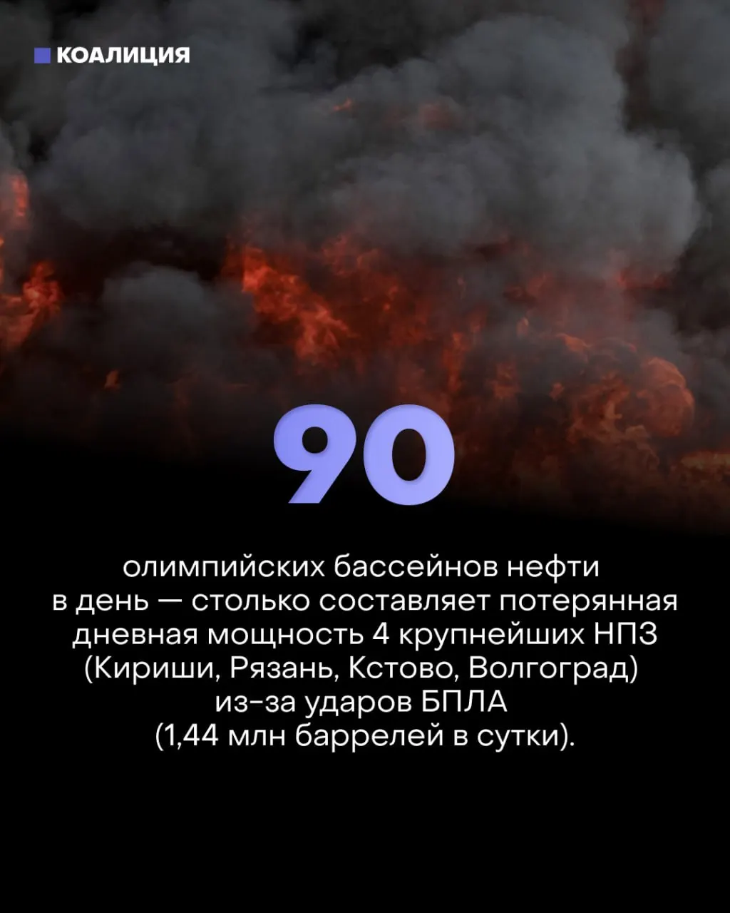 Точечные удары по ключевым узлам НПЗ вывели до 30% мощностей, вызвали дефицит топлива, введение лимитов и массовую продажу частных АЗС; основные потери несут малый бизнес и обычные водители.