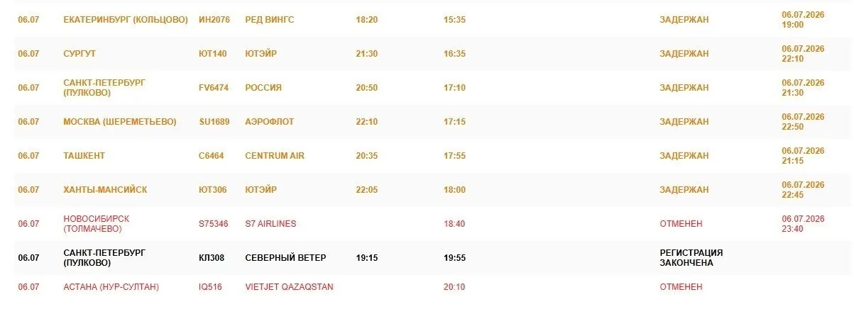 Почти все вечерние рейсы в Омском аэропорту задержаны; рейсы в Астану и Новосибирск отменены, согласно онлайн-табло.