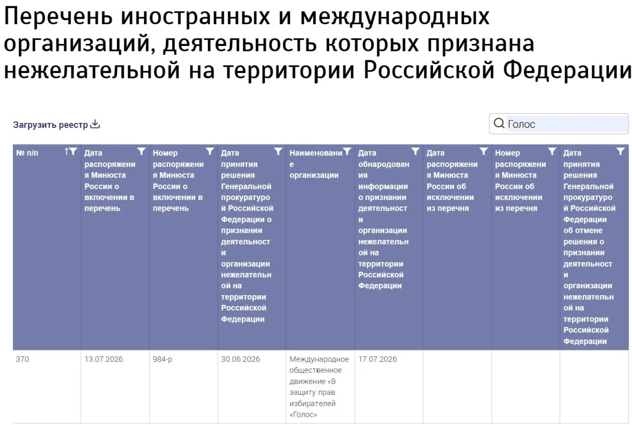 Министерство юстиции внесло в реестр нежелательных организацию под названием «Международное общественное движение „В защиту прав избирателей „Голос“», не указав страну регистрации. Бывшие участники российского «Голоса» утверждают, что не имеют к новой структуре отношения.