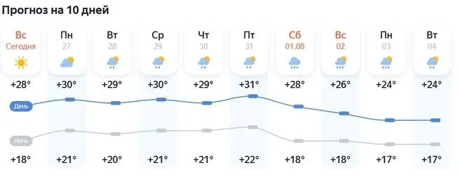 Синоптики предсказывают переменчивую погоду: дневная жара до +33°C и несколько дней дождей и гроз в Омске и области.