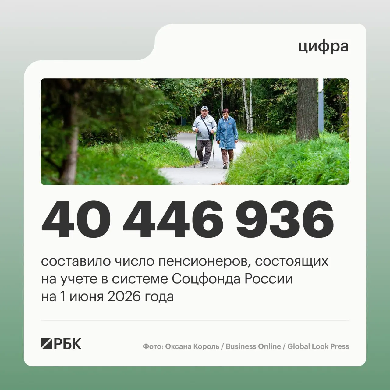 По состоянию на 1 июня 2025 года число пенсионеров в России снизилось до 40 856 352 человек; доля работающих пенсионеров возросла, а средняя пенсия увеличилась.