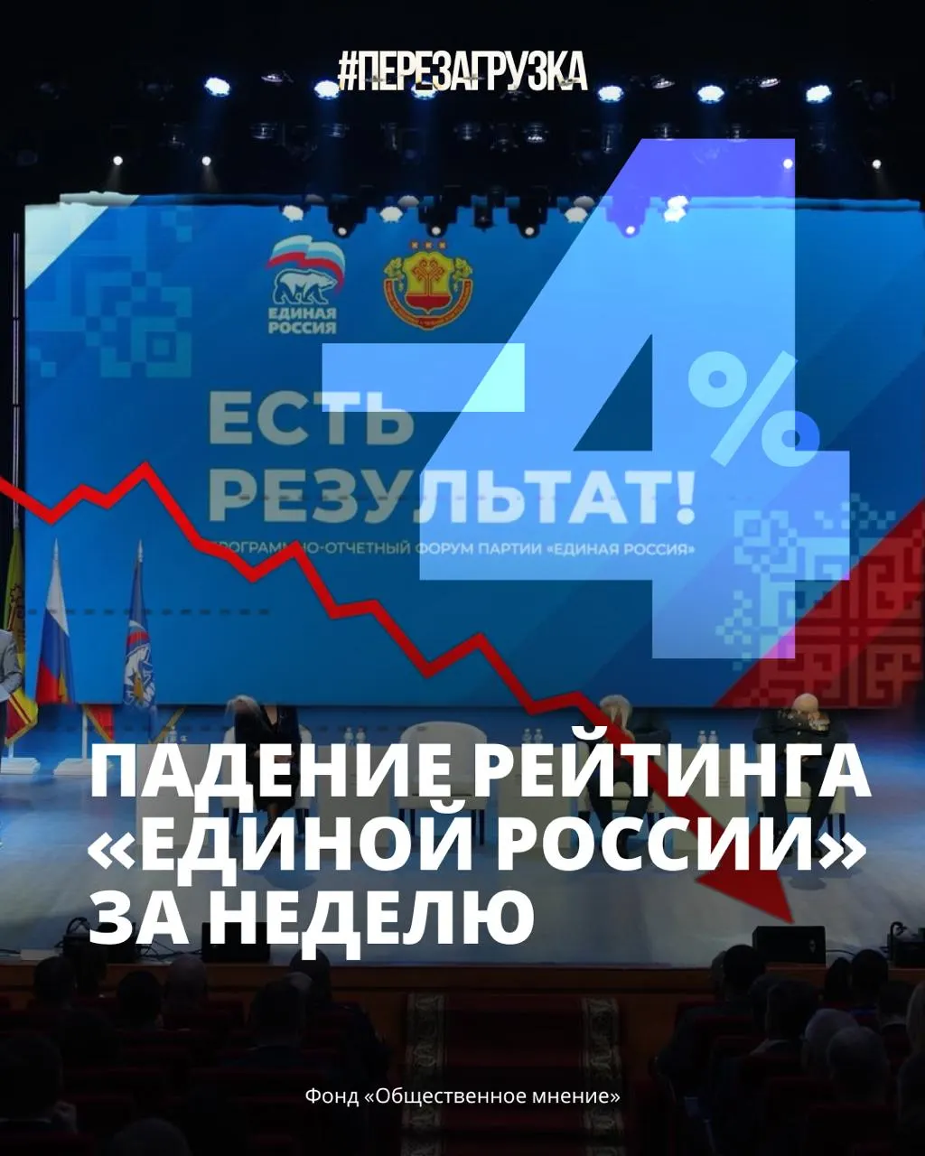 Согласно данным опросов, поддержка власти упала до 33% на фоне роста цен, дефицита топлива и усталости от войны.