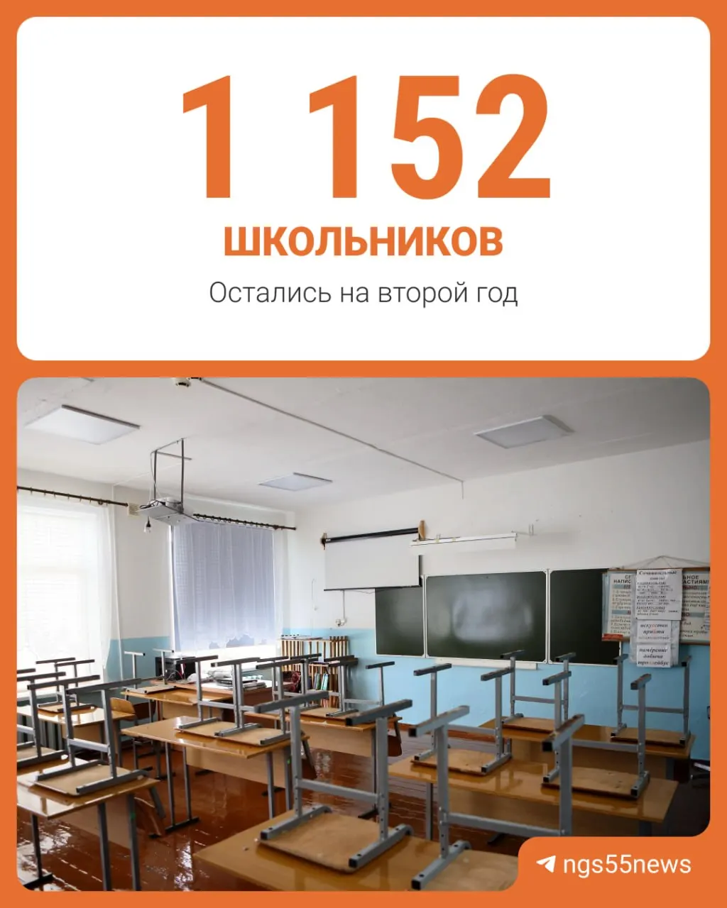 По итогам учебного года 2024/2025 в Омске зафиксировано 1152 учащихся, повторно обучающихся в 1–9 классах.