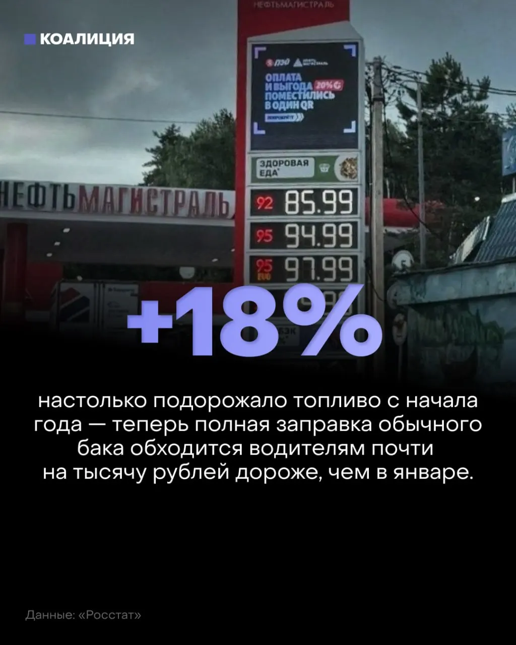 НПЗ простаивают, выпуск нефтепродуктов снижается; цены на бензин и дизель растут, регионы сталкиваются с дефицитом топлива.