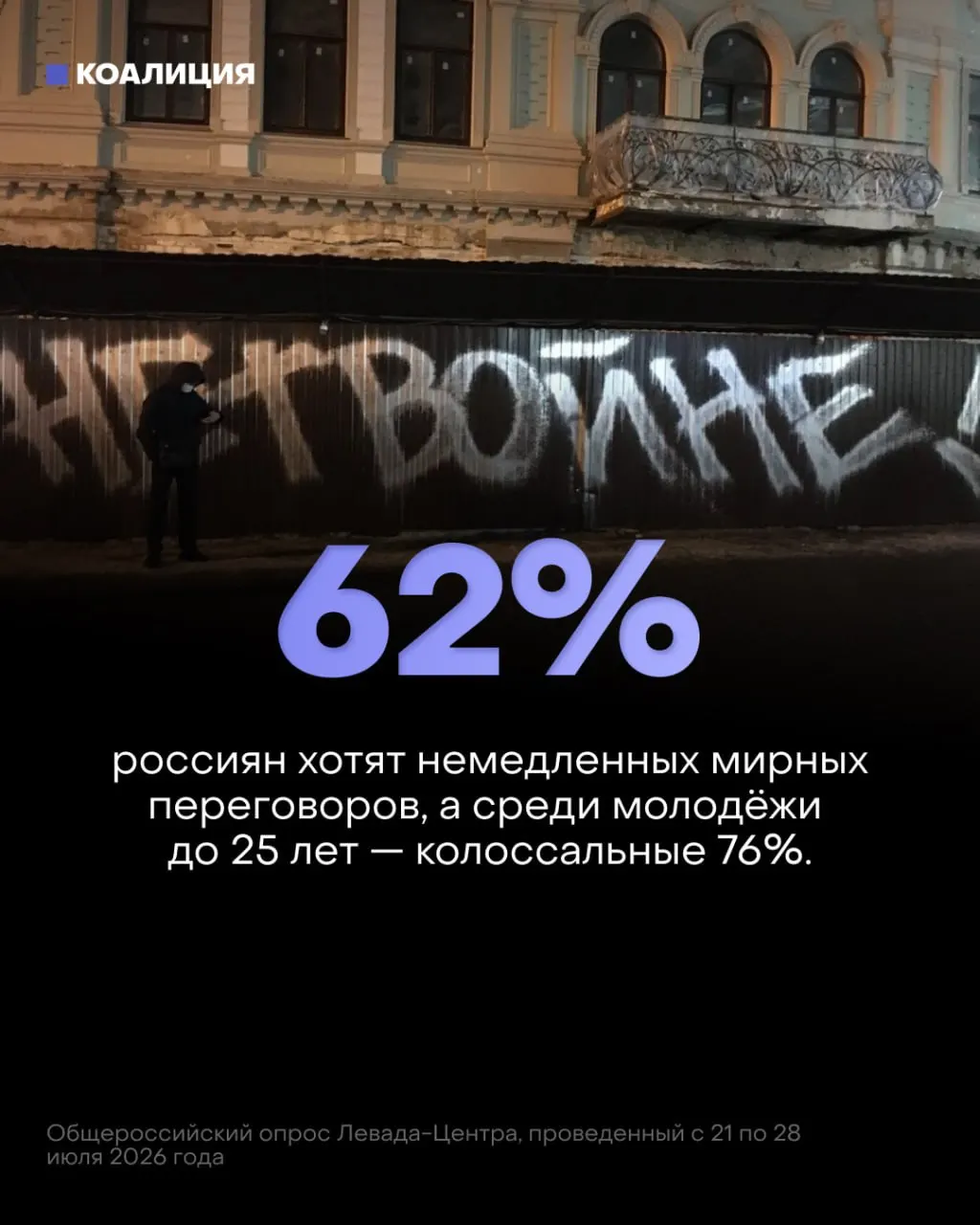 Новые опросы показывают рост желания мирных переговоров и нарастающие последствия войны в экономике и повседневной жизни граждан.