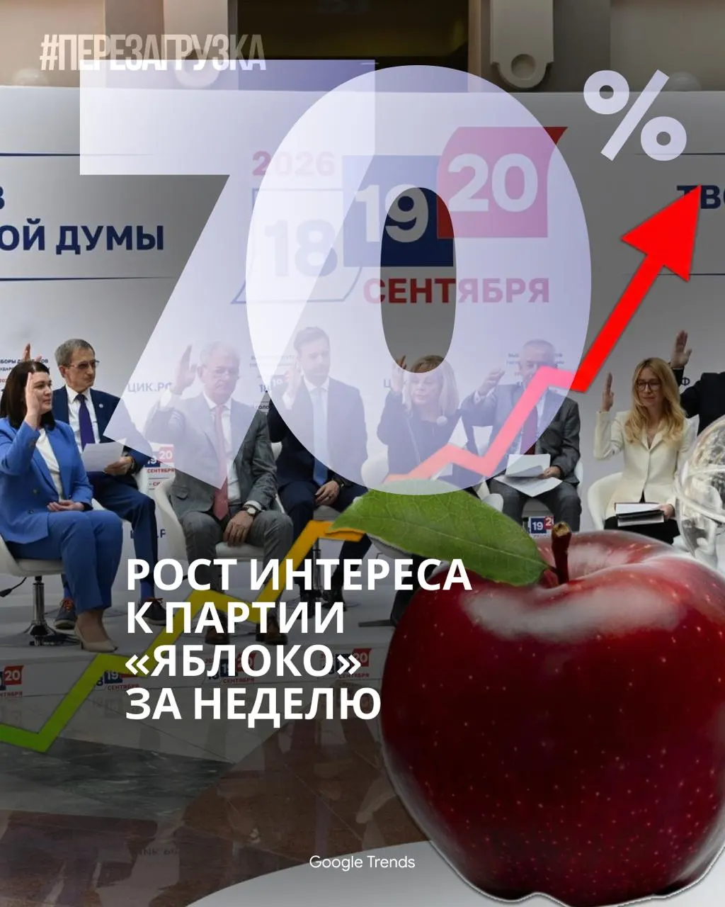 Партия «Яблоко» выходит в топ онлайн-обсуждений, в то время как телеканалы сокращают эфир кампании и сосредотачиваются на технических аспектах.