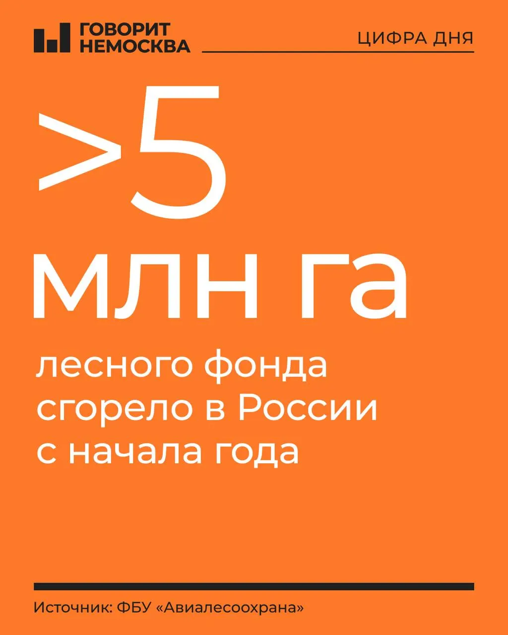 Площадь пожаров за год сопоставима с площадью Словакии и Дагестана; за год зафиксировано около восьми тысяч возгораний.