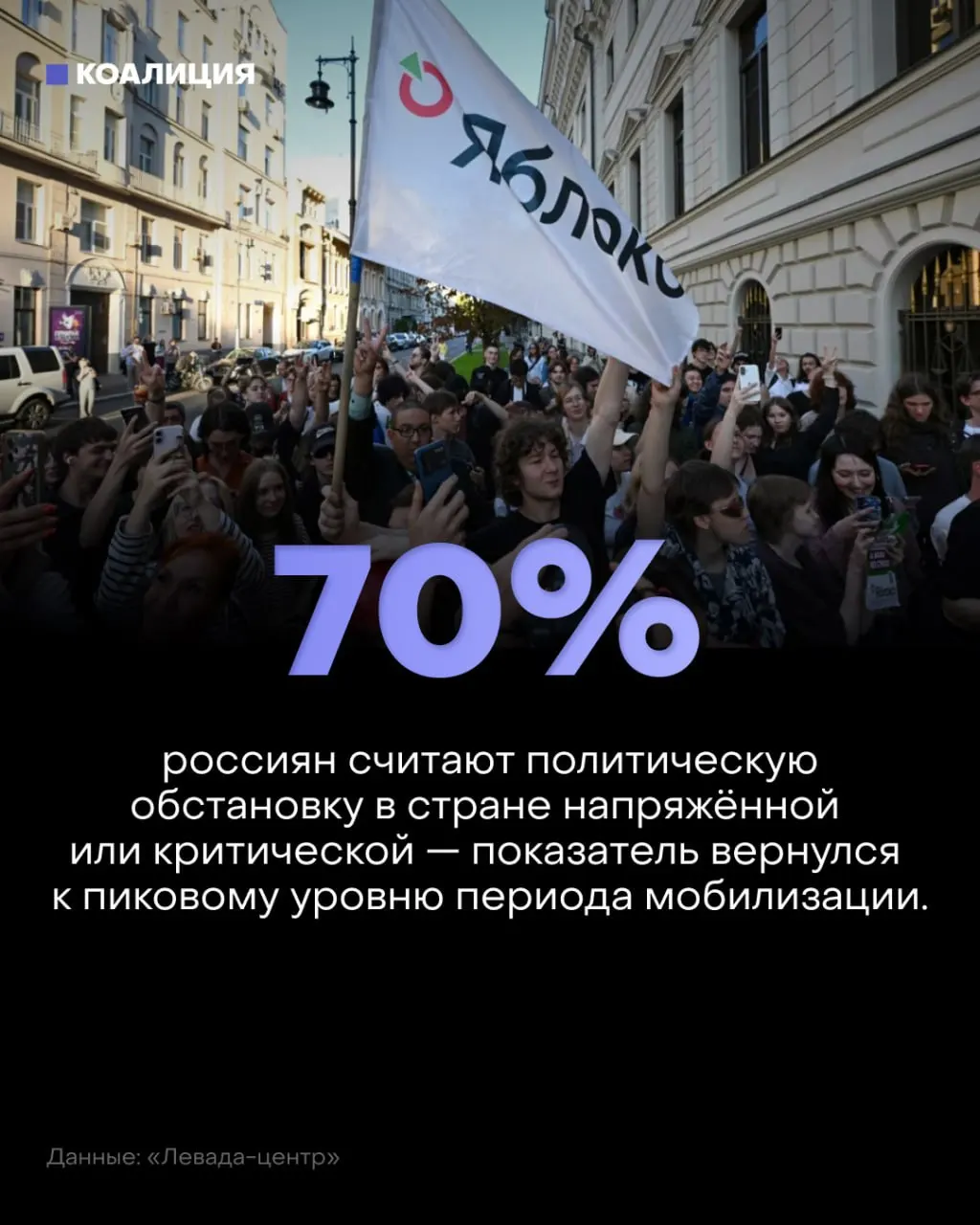 Общее настроение в стране ухудшается: 57% называют обстановку напряжённой, 13% — критической; основные тревоги — война, атаки дронов и рост цен. На рабочих местах промышленных предприятий, НПЗ и портов растут риски.