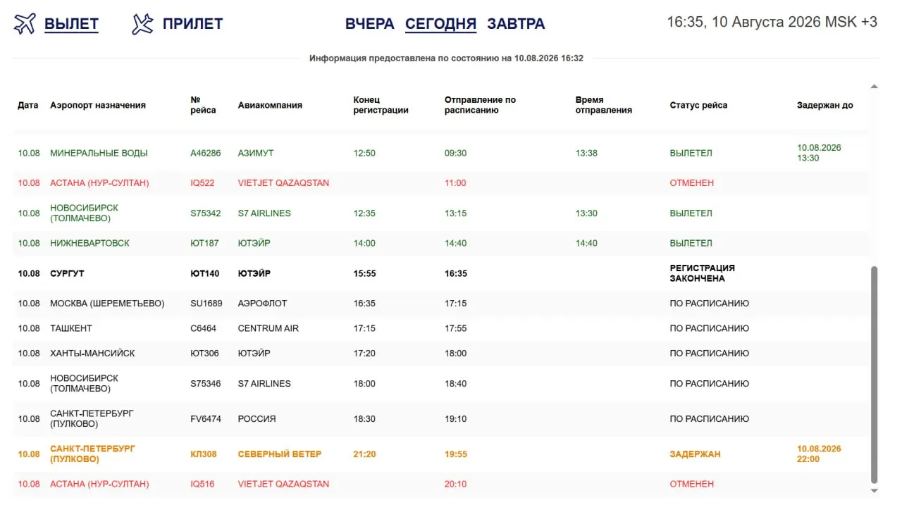 Из-за беспилотной угрозы задержан рейс в Санкт-Петербург; к концу дня планируются ещё шесть вылетов, актуальная информация — на онлайн‑табло Омского аэропорта.