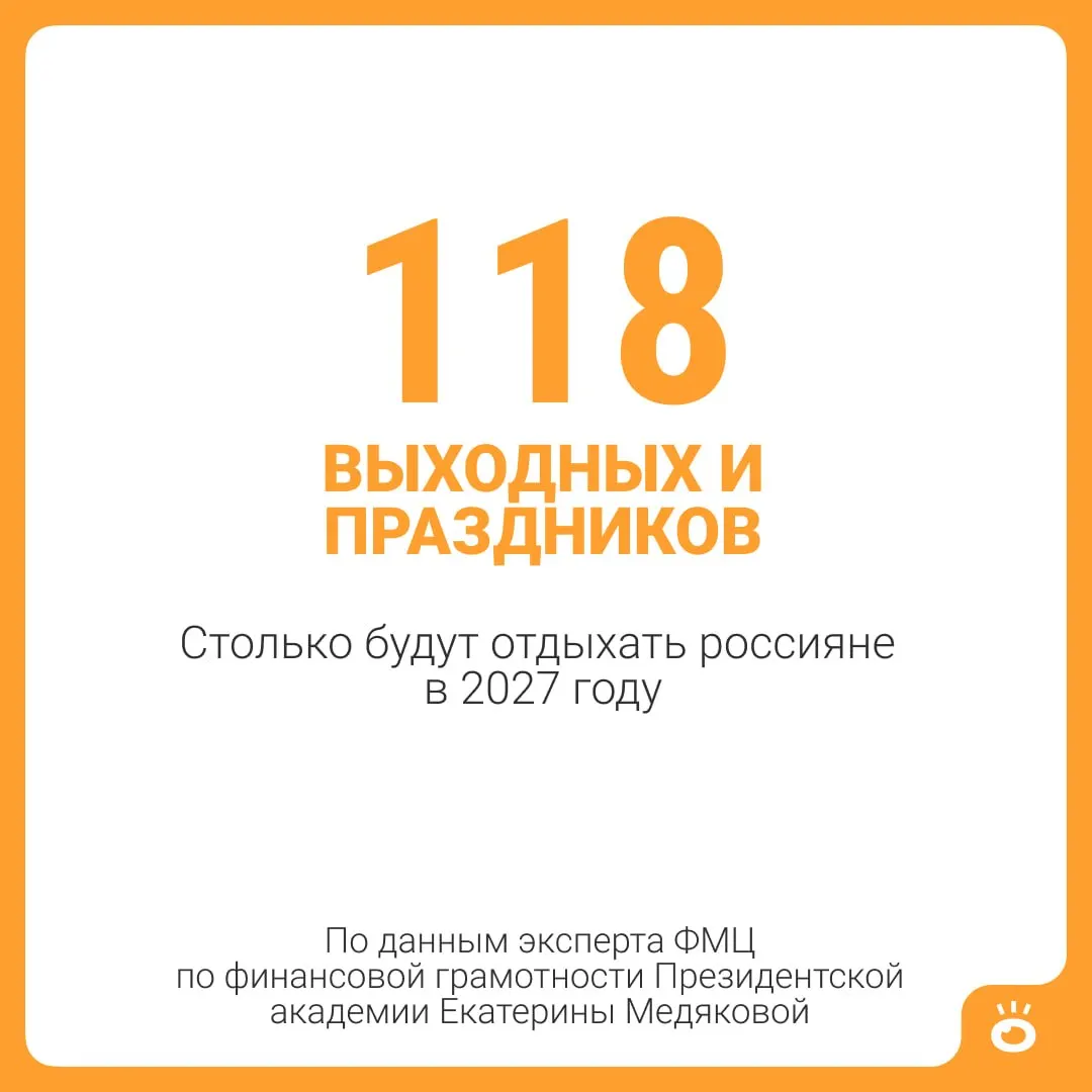 118 выходных и праздничных дней в 2027 году, плюс отпуск по закону в 28 календарных дней, дают около 146 дней отдыха. Для педагогов, медиков и северян отпуск может быть ещё длиннее.
