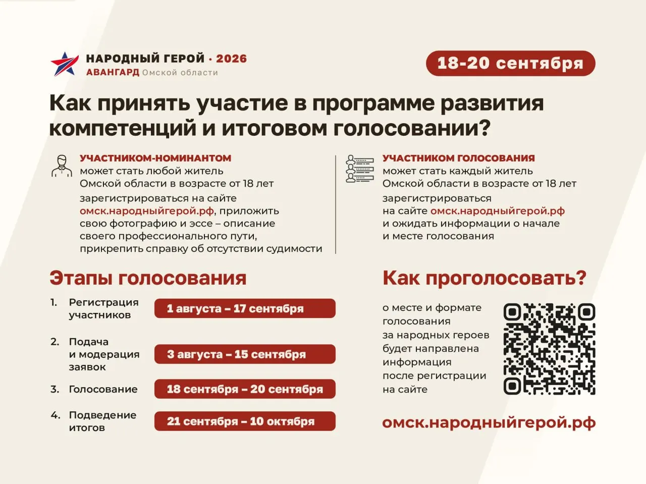 В Омской области 18–20 сентября стартует прием заявок на участие в программе «Народный герой — Авангард Омской области». Любой житель старше 18 лет может стать номинантом; победителей выберут сами омичи.