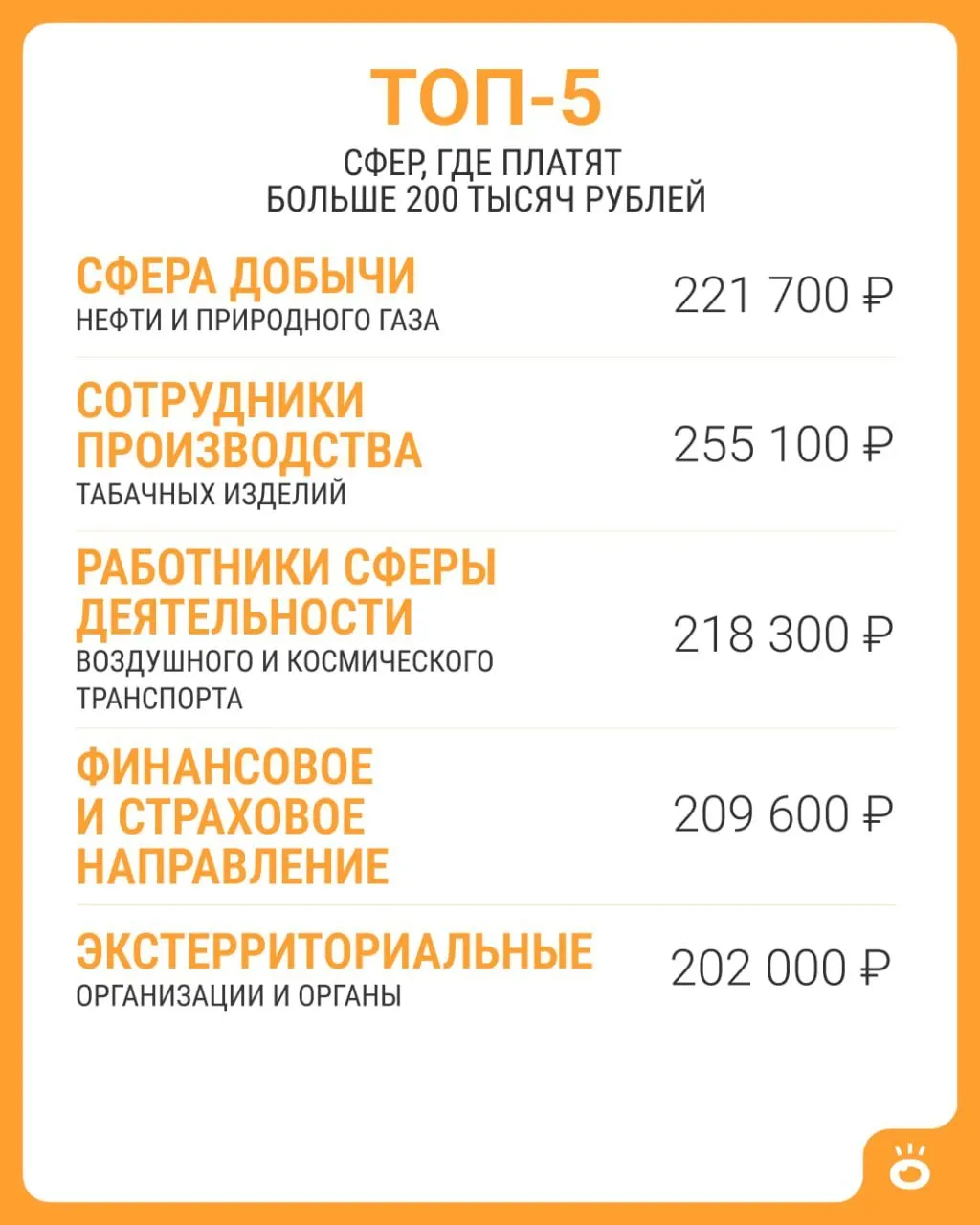 По данным Росстата, только в пяти сферах в России зарплата выше 200 тысяч рублей; средняя по стране в июне 2026 года — 114 743 рубля.
