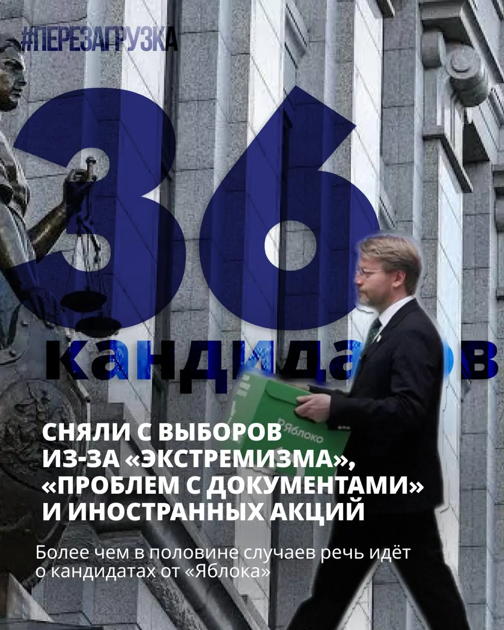 Федеральный список сняли с выборов, но в одномандатных округах остаются кандидаты, выступающие за мир и свободу. Зачистки набирают обороты: 36 оппозиционных кандидатов сняты или не допущены к голосованию, 19 из них — от Яблока. 18–20 сентября можно прийти на участки и поддержать мирные голоса.