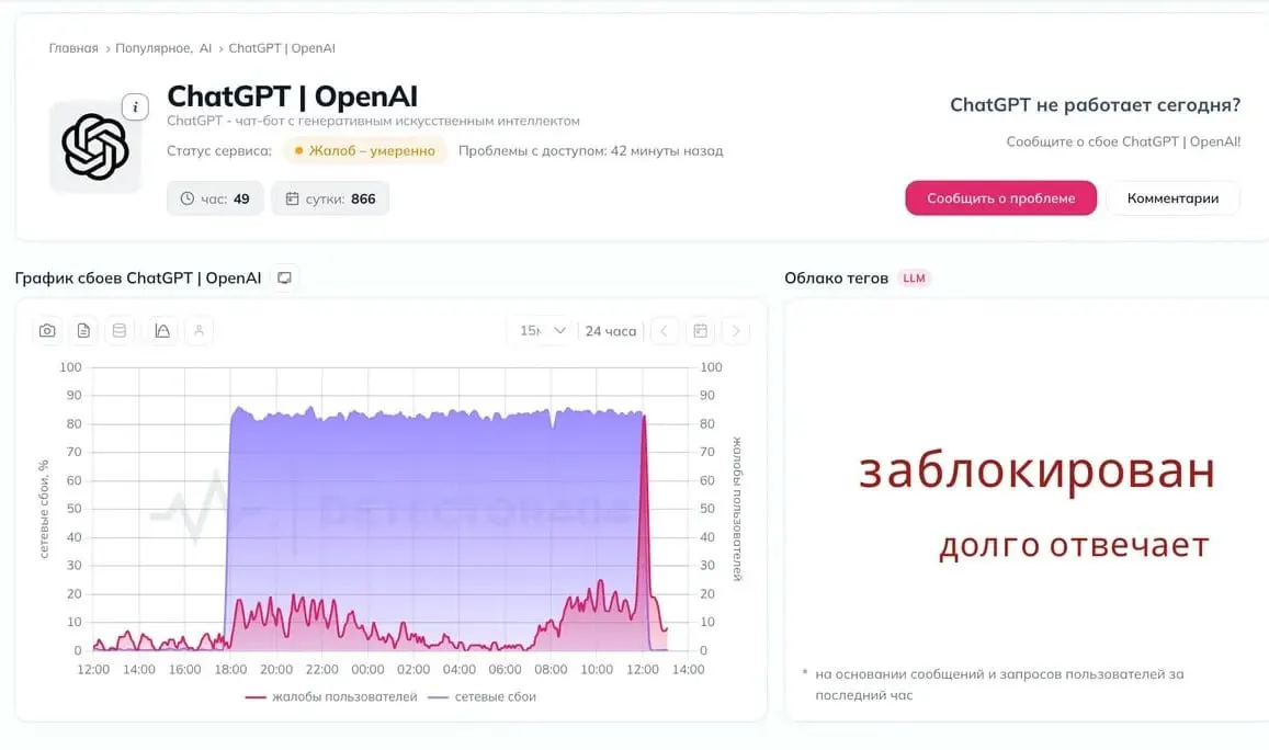 Пользователи в России сообщают о перебоях в работе нейросети ChatGPT и предположениях о новых блокировках.