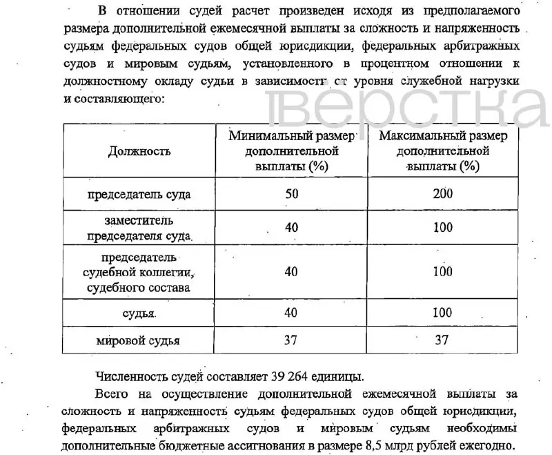 Законопроект предусматривает ежемесячные выплаты за трудовые сложности и напряжение; финансирование может составлять 16,6 млрд рублей и вступит в силу с 1 января 2027 года.