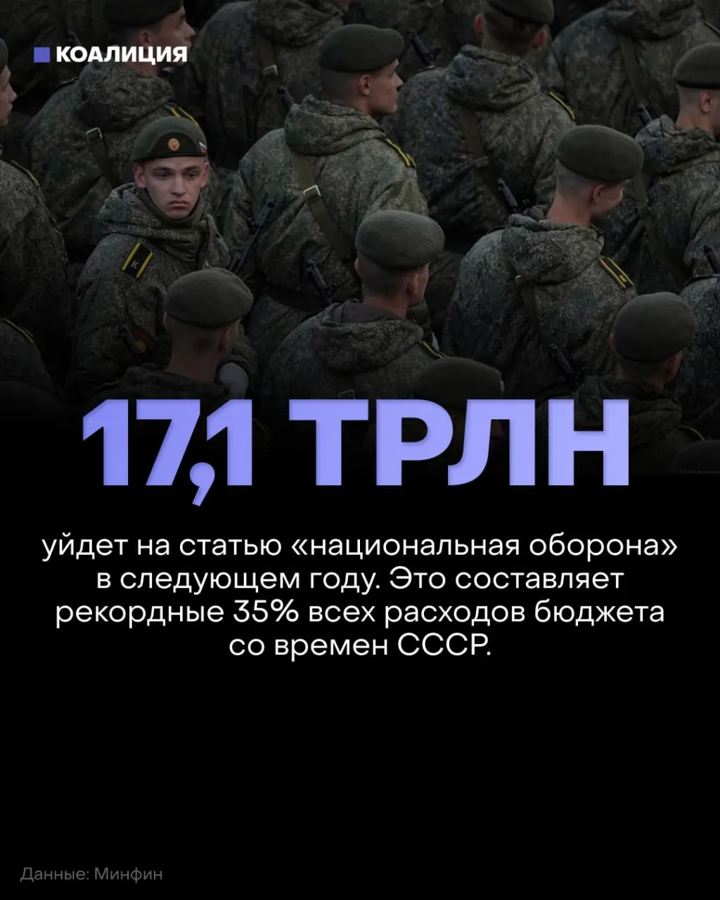 В 2027 году Россия планирует потратить на оборону 17,1 трлн рублей — около 35% федерального бюджета. Одновременно финансирование социальной поддержки, образования, здравоохранения и экологии сократят приблизительно на 900 млрд рублей по сравнению с текущим бюджетным планом.