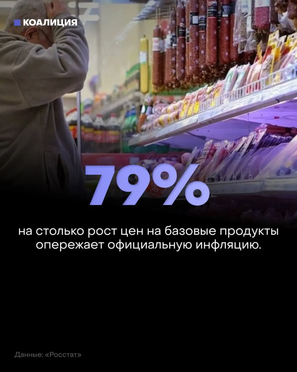За январь–июль базовый набор продуктов подорожал на 8,5% при официальной инфляции в 4,75%. Овощи подорожали на 27–36%, сахар — 26%, курица и рыба — 11%. Еда занимает почти 40% расходов населения — рекорд за 16 лет.