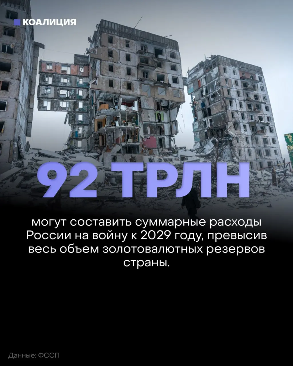 Рост оборонных расходов достигает рекордных высот, в то время как аналитики фиксируют отсутствие ощутимого продвижения на фронте. Прогноз затрат на 2027–2029 годы — более 50 трлн рублей.